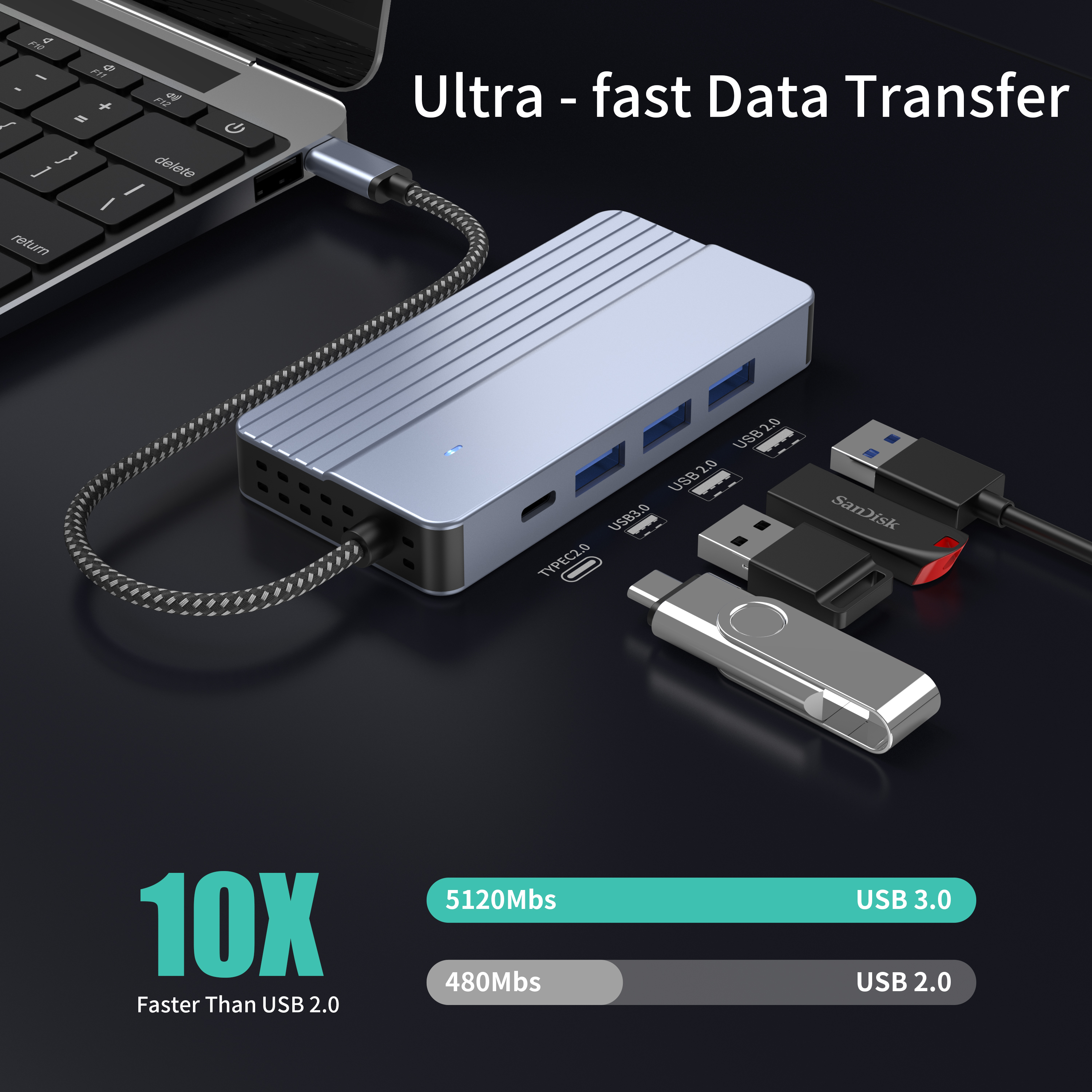 New Model: EL-M242B 10 In 1 USB-C Hub with PD/USB/HDMI/TF/SD/3.5mm/RJ45 Adapter